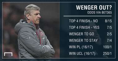 GFX STATS WENGER OUT?