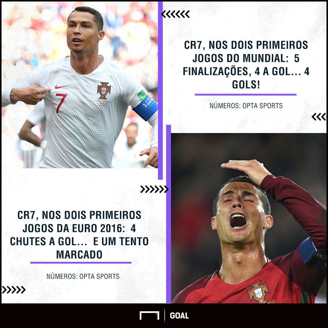 GFX Cristiano Ronaldo