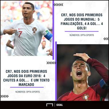 GFX Cristiano Ronaldo