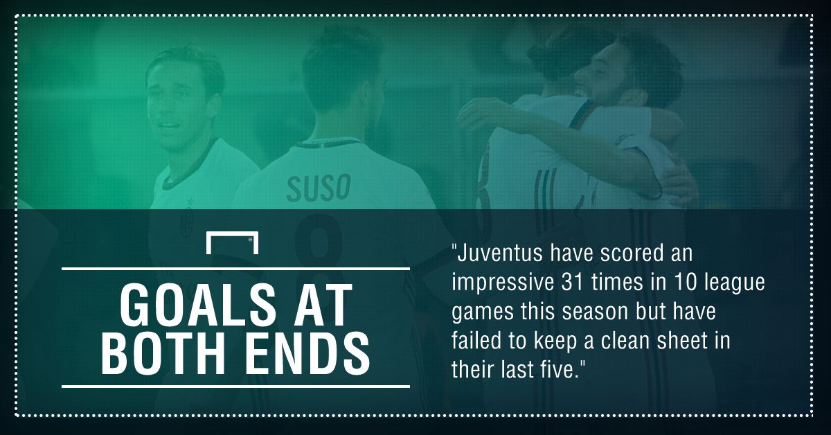 Milan Juventus graphic