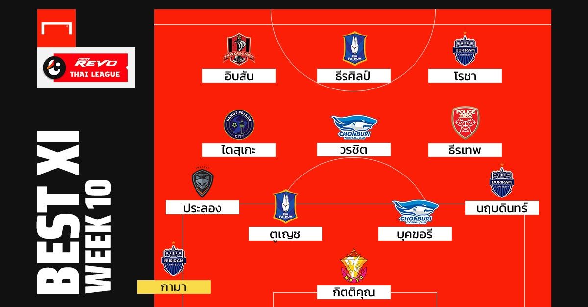 Revo ThaiLeague Best XI : ประจำสัปดาห์ที่ 10