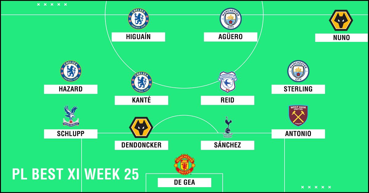 Best XI : ทีมยอดเยี่ยมพรีเมียร์ลีก 2018-2019 สัปดาห์ที่ 25