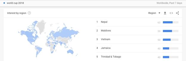 Google stat World Cup 2018