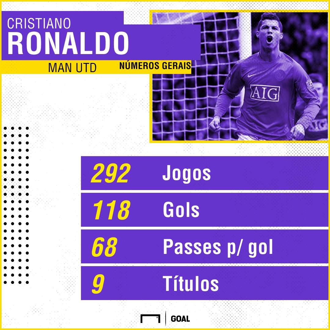 GFX Ronaldo United 06072018