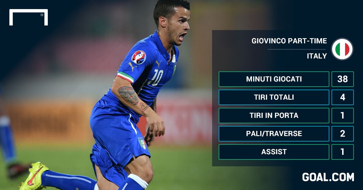 Gfx Giovinco Italia