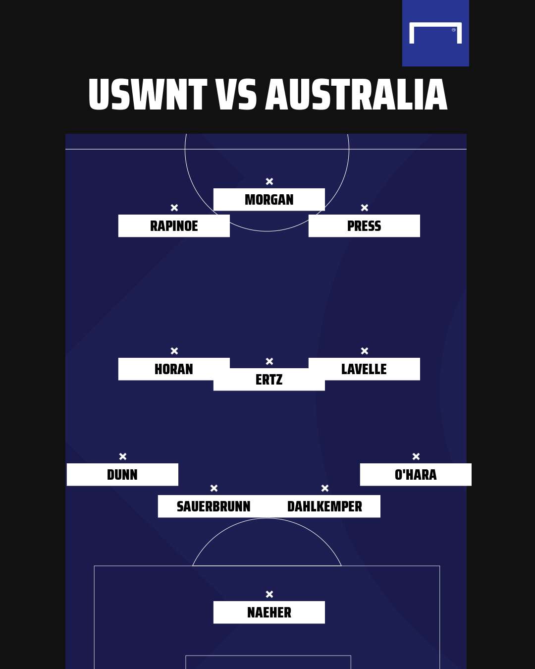 USWNT lineup vs Australia