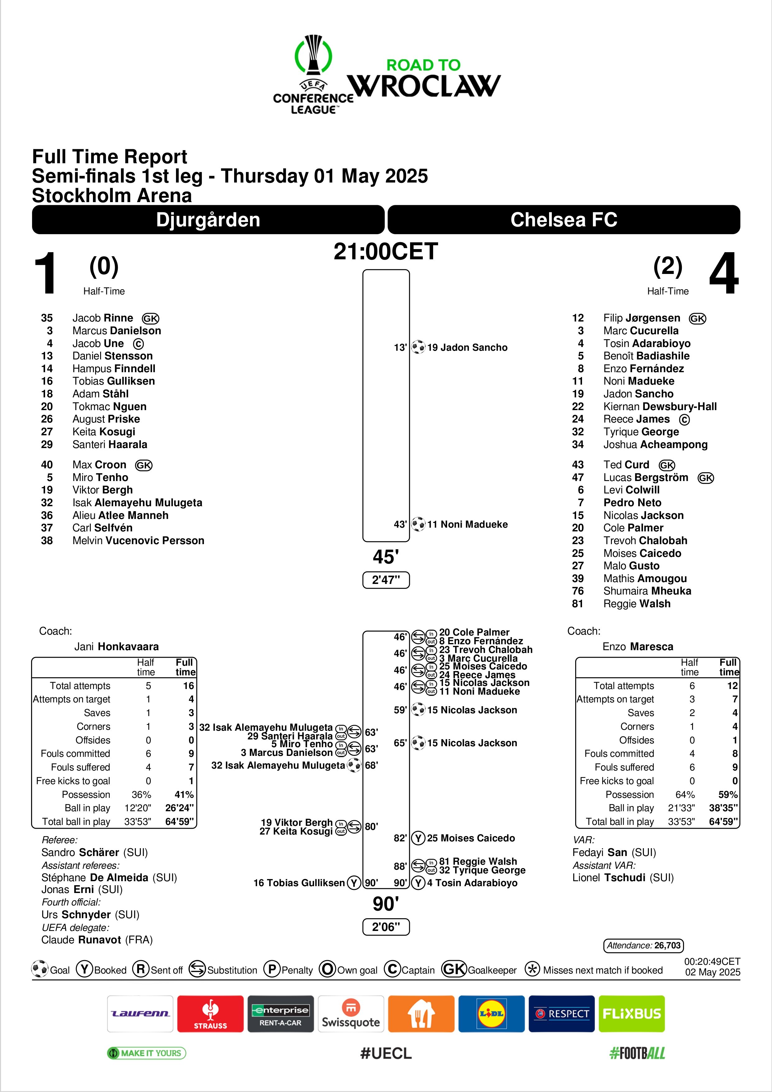 Match Summary Djurgarden vs Chelsea Conference League 01052025