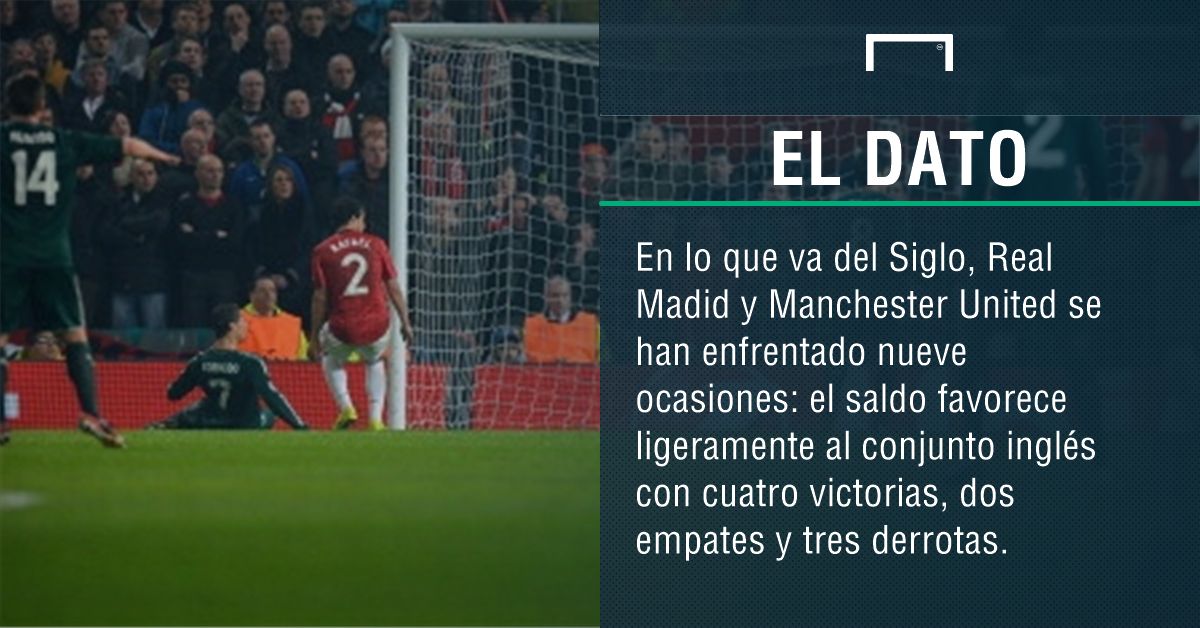 Real Madrid-Manchester United