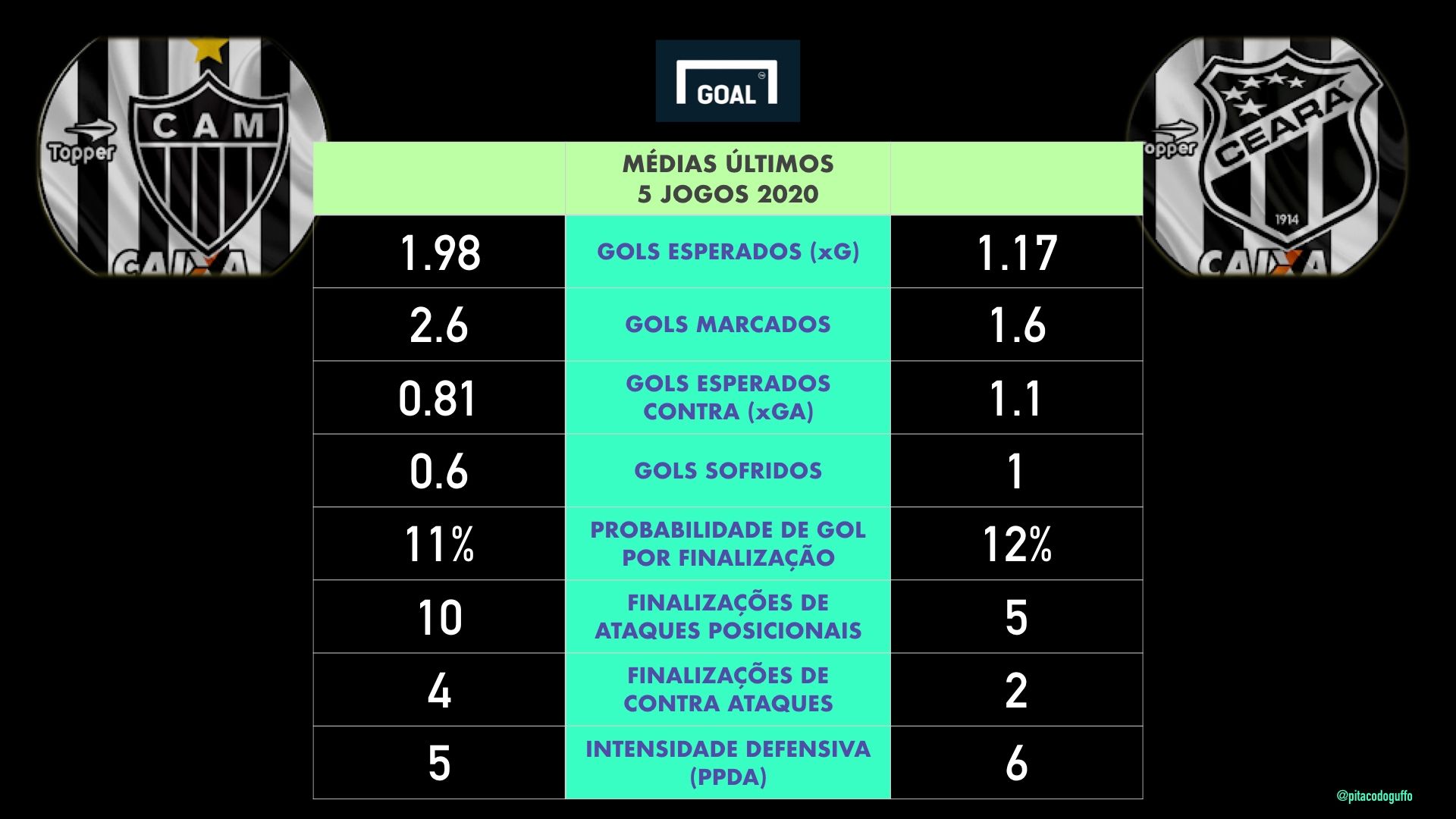 Card2 - Apostas Brasileirão