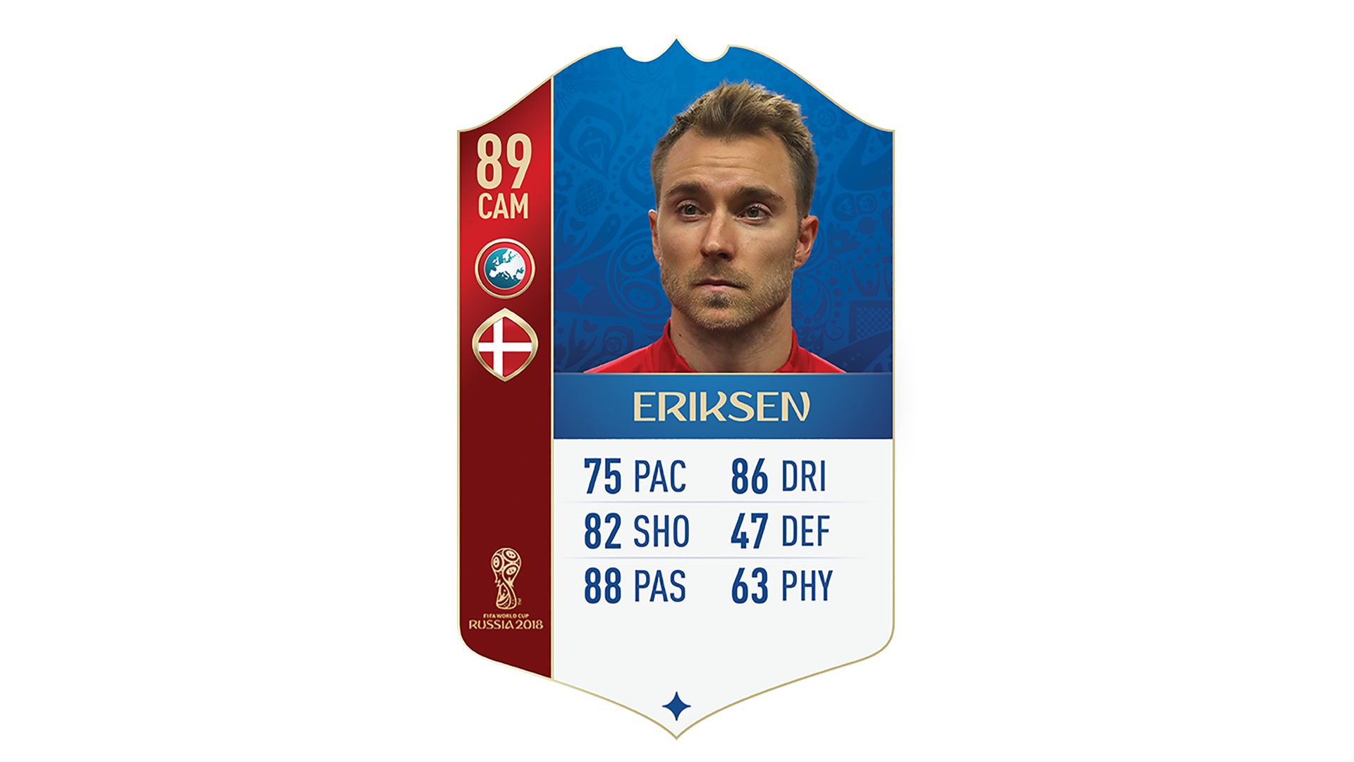 FIFA 18 UEFA World Cup Ratings Eriksen