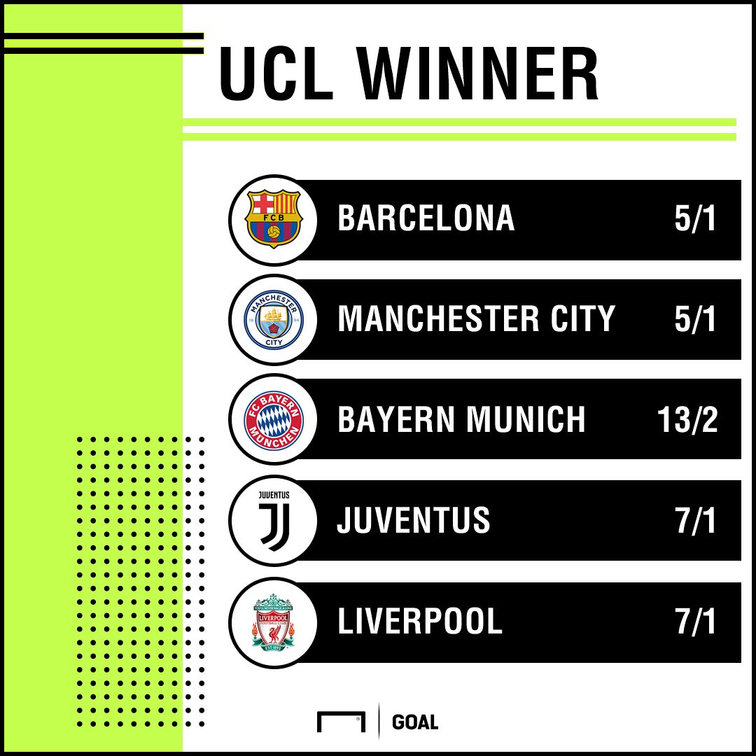 Champions League Winner odds update 200819