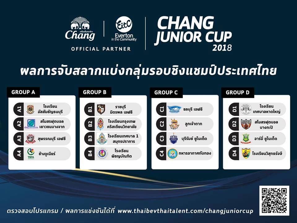 ช้าง จูเนียร์ คัพ 2018