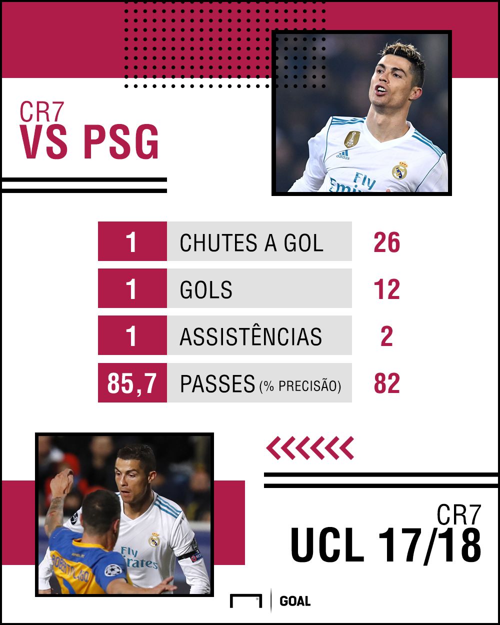 PS Cristiano Ronaldo CHampions League 09032018