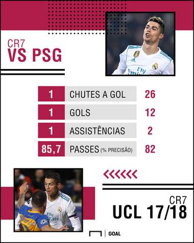 PS Cristiano Ronaldo CHampions League 09032018