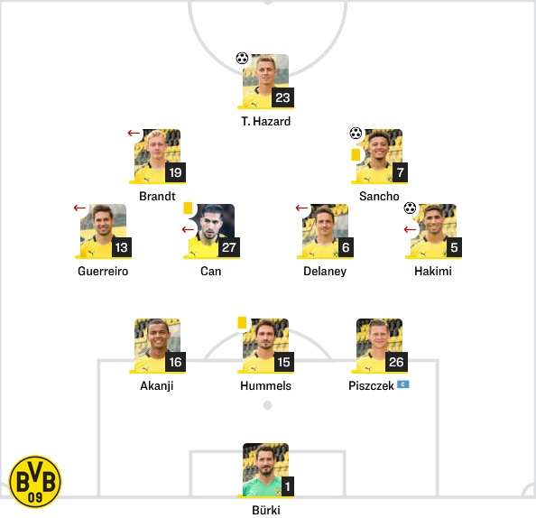 Dortmund Starting vs Paderborn