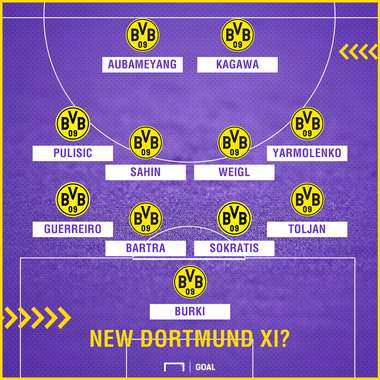 GFX Possible Borussia Dortmund XI?
