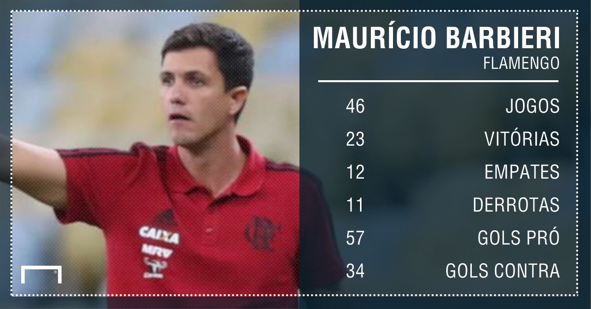 PS Mauricio Barbieri