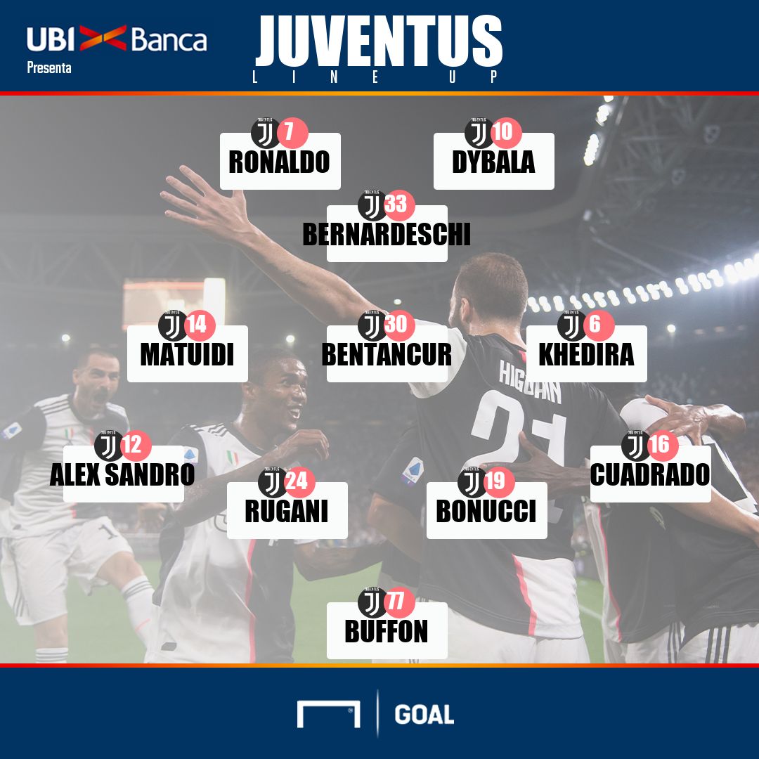 ps Juventus lineup