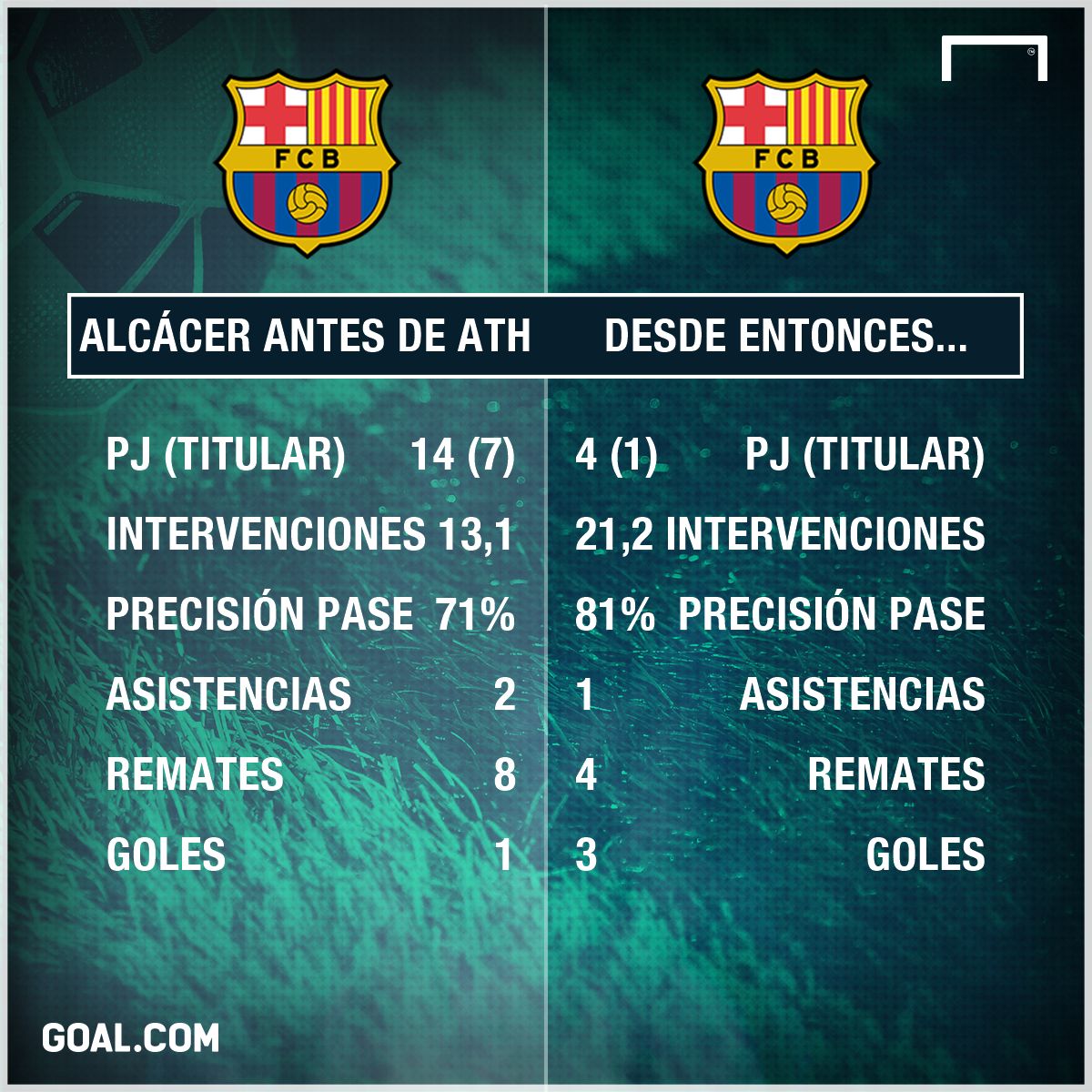 alcacer ok
