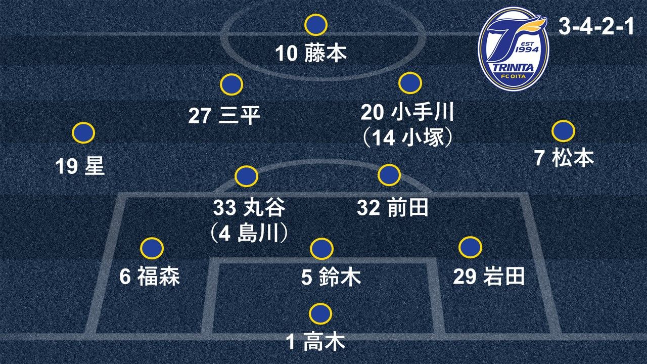 2019-02-15-oita-eleven