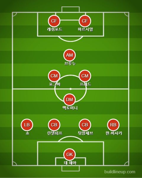맨유 교체 vs PSG