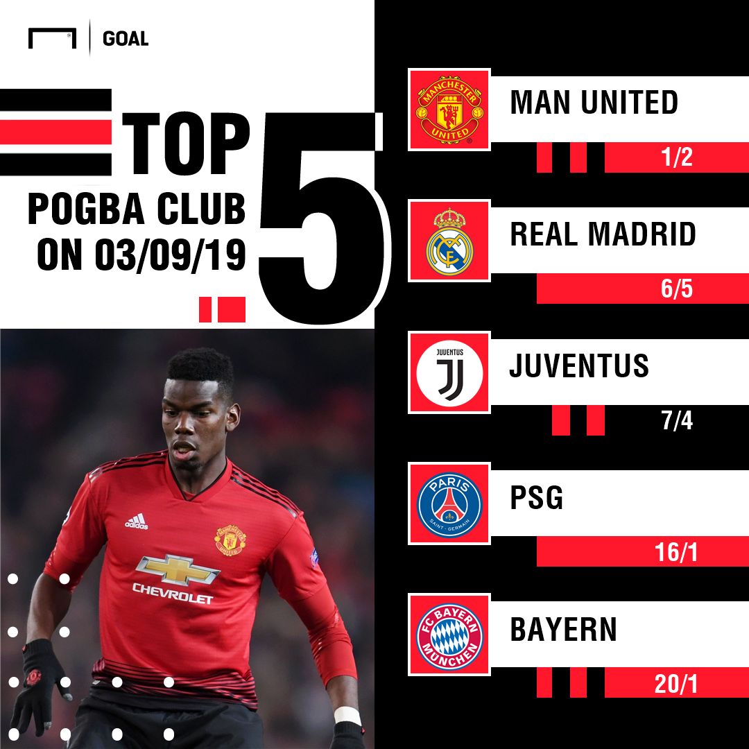 Pogba next club odds graphic