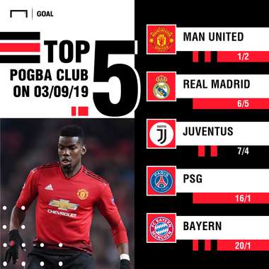 Pogba next club odds graphic