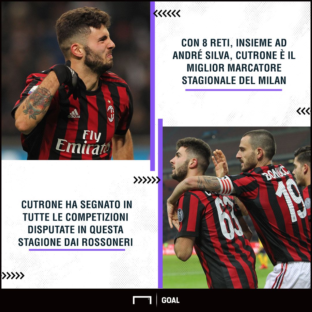 PS Cutrone