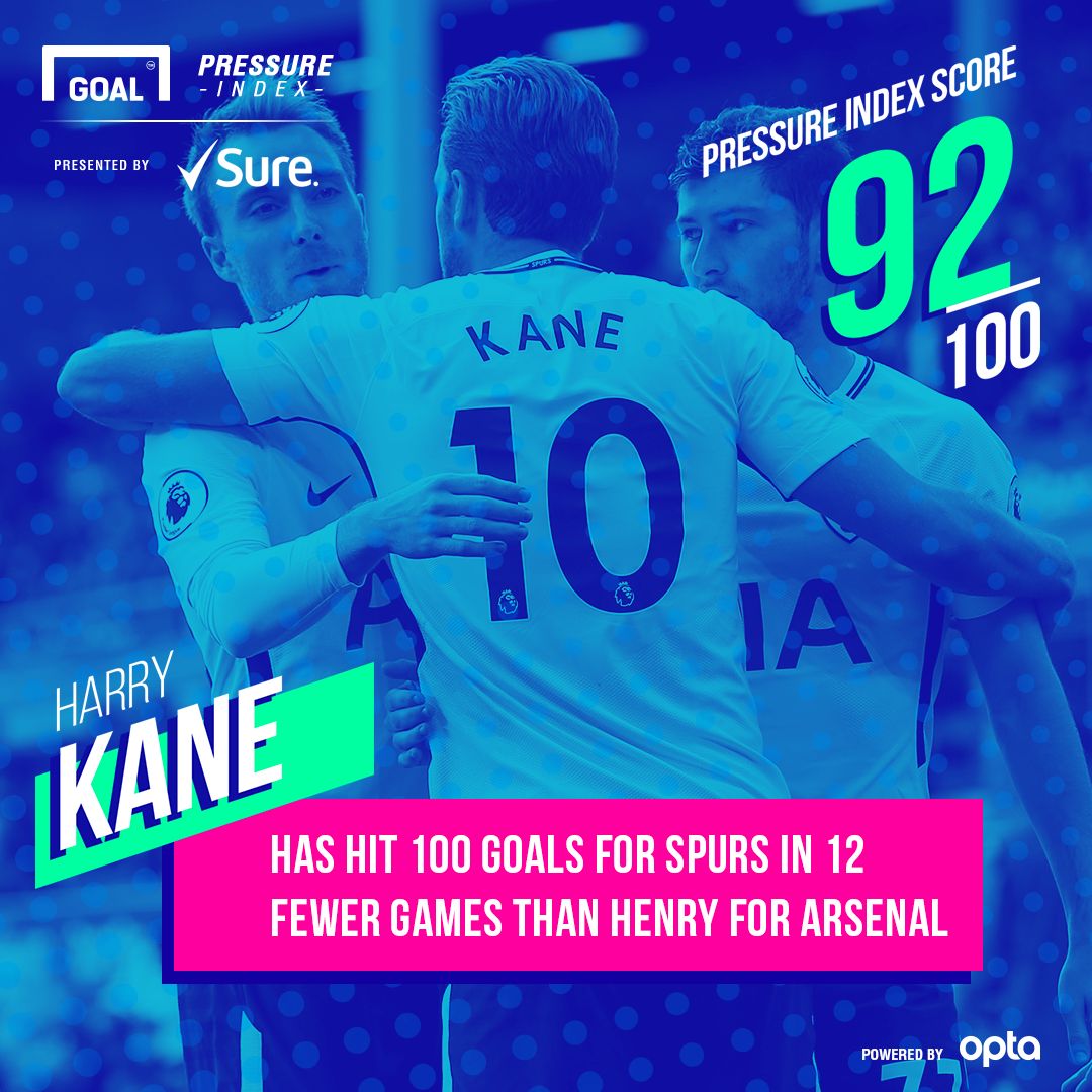 Sure Kane 11092017