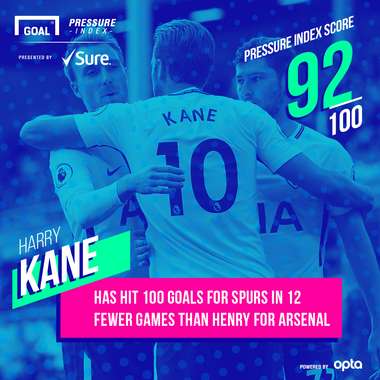 Sure Kane 11092017