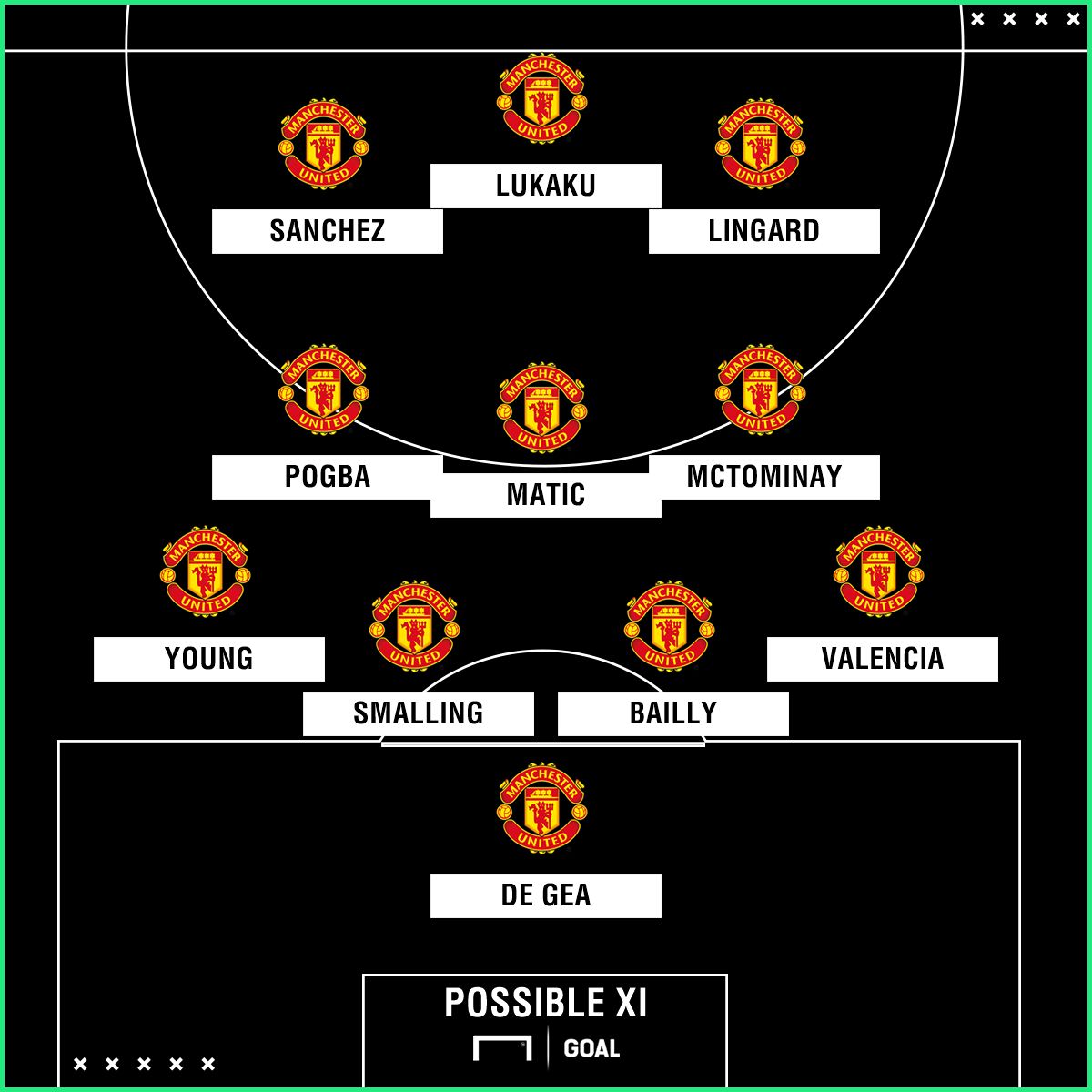 Man Utd possible XI