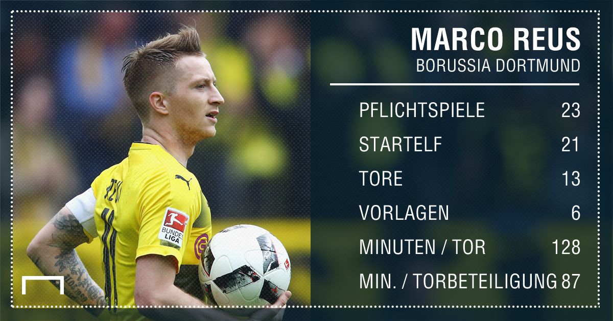 Marco Reus GFX