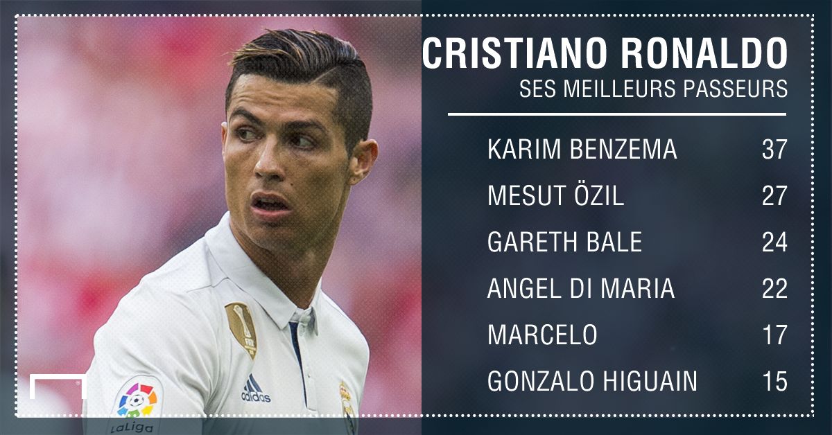 PS Passeurs Ronaldo
