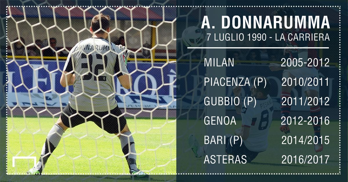 PS Antonio Donnarumma