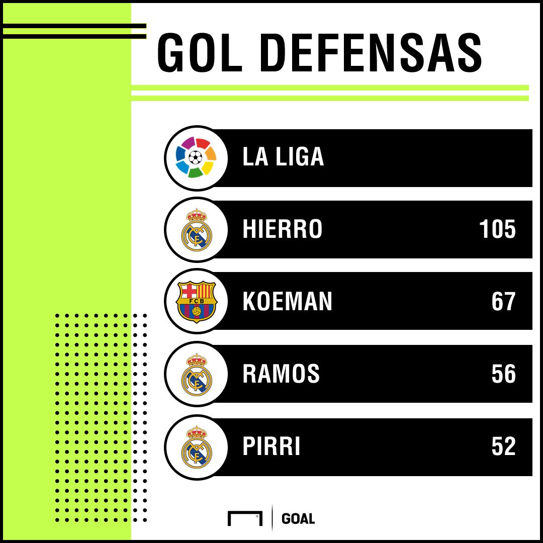 GFX Real Madrid defensas