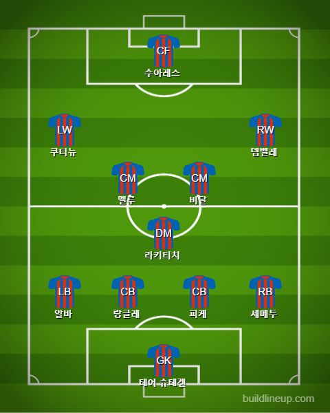 Barcelona Starting vs Levante