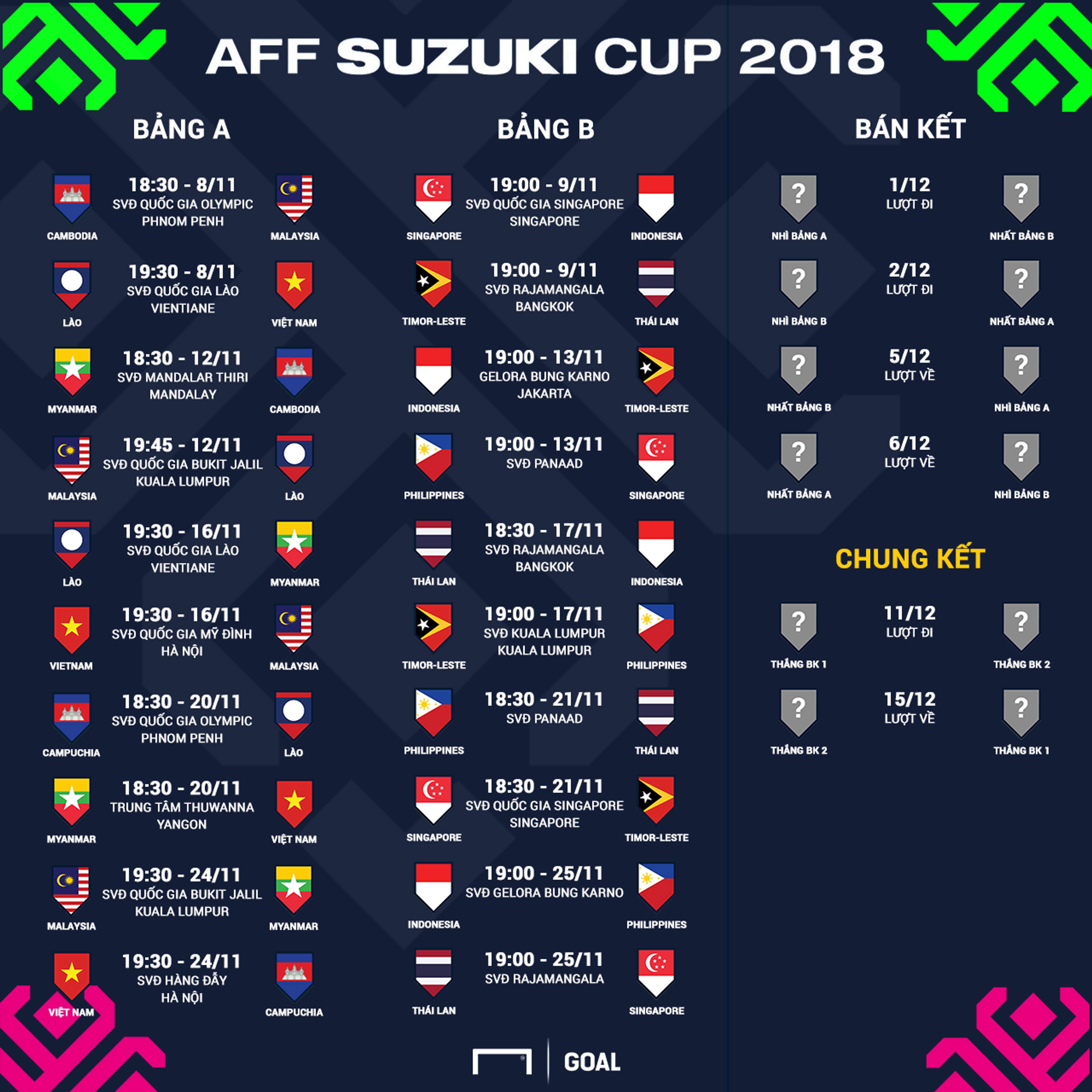 Lịch thi đấu AFF Cup 2018