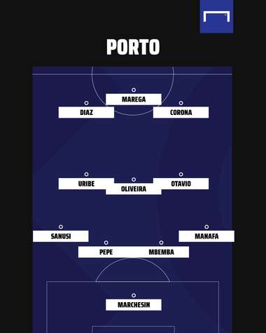 Formazione tipo Porto