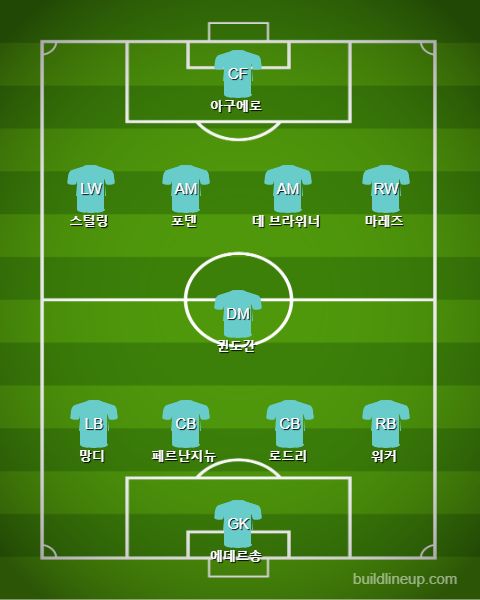 Manchester City Starting vs Atalanta