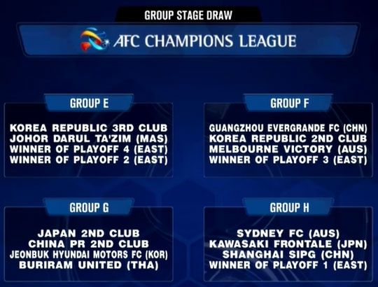 afc champions league