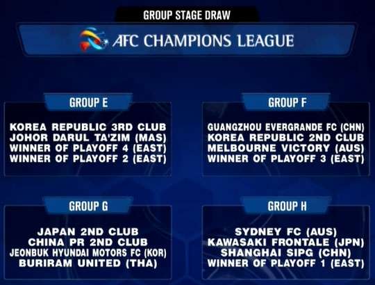 afc champions league