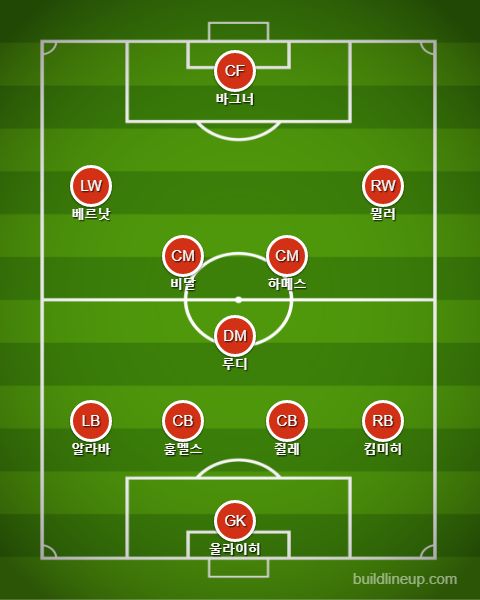 Bayern Starting vs Leipzig
