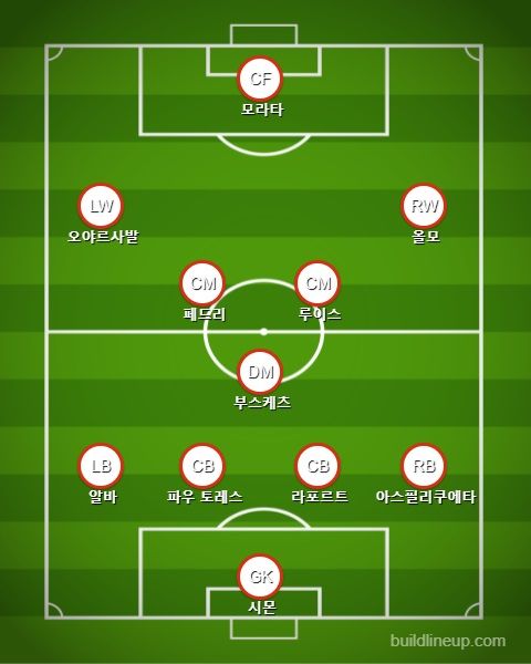스페인 교체 vs 크로아티아