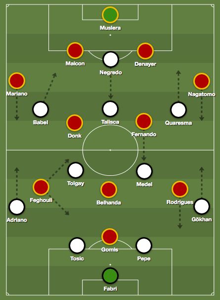 Galatasaray Besiktas 2018 Tactics