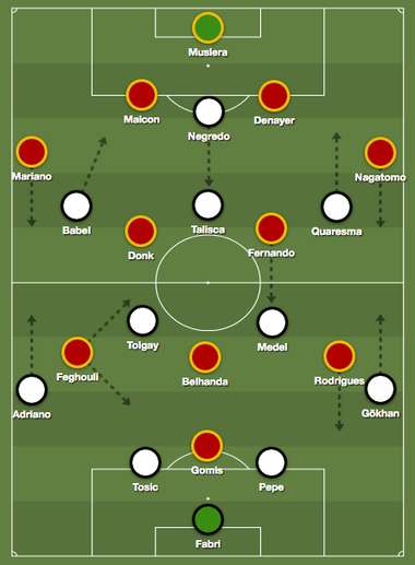 Galatasaray Besiktas 2018 Tactics