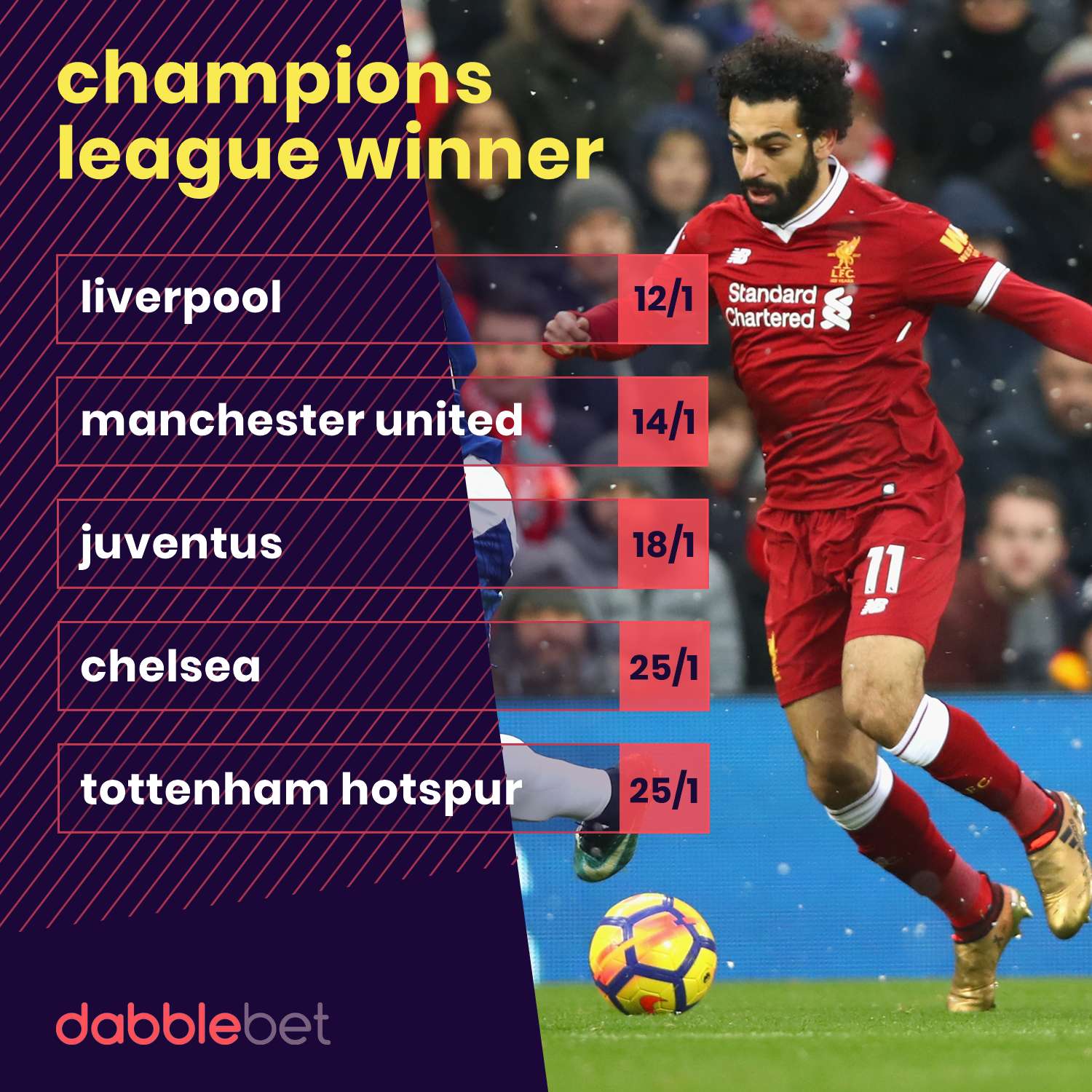 Champions League Odds graphic