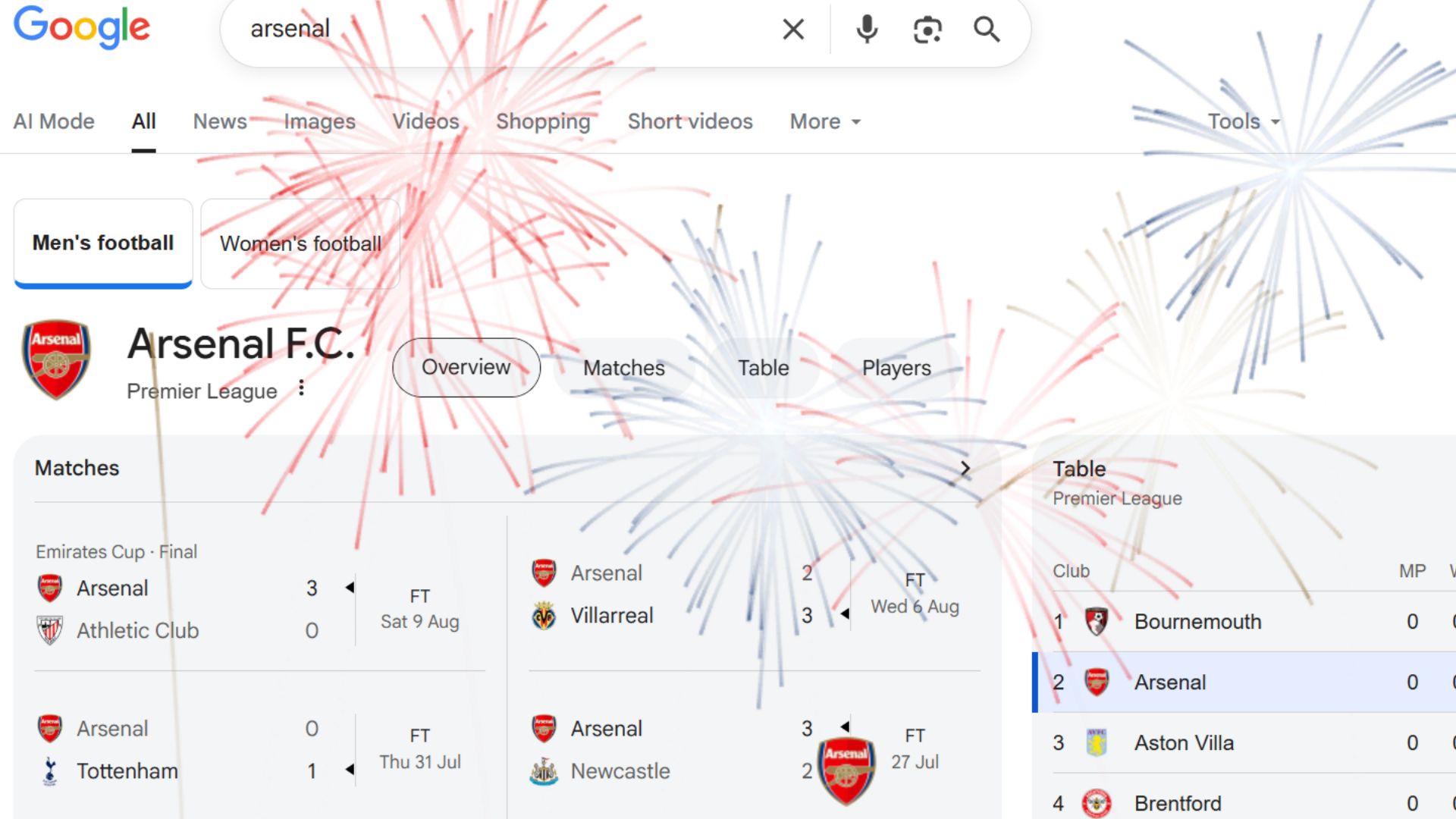 Arsenal Google fireworks Emirates Cup 2025
