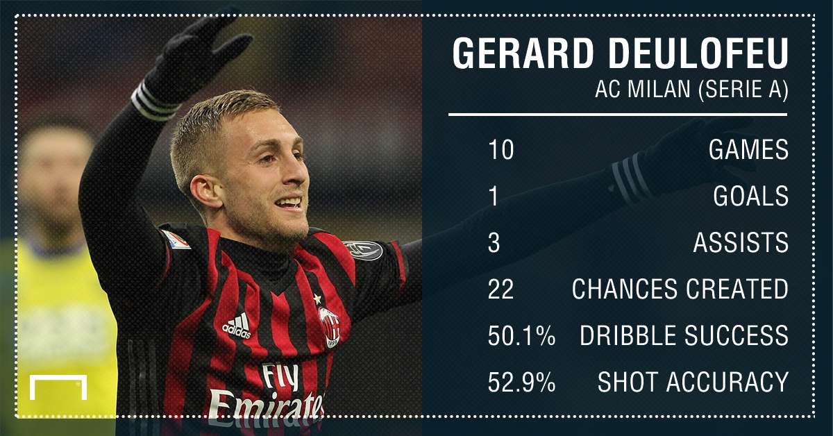 Gerard Deulofeu AC Milan PS