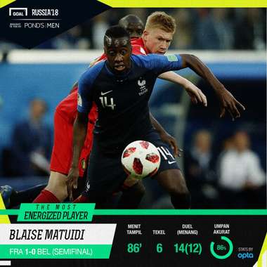 MEP Blaise Matuidi Prancis - Belgia