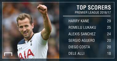 GFX Premier League Goals 2016/17